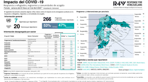 impacto del covid 