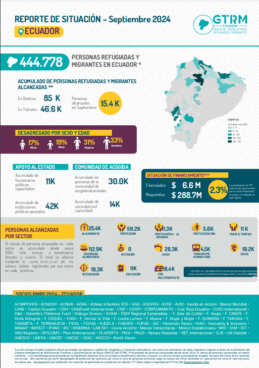 reporte de situacion 